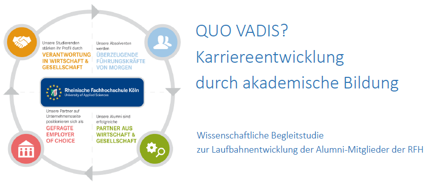 QUO VADIS?
Karriereentwicklung durch akademische Bildung